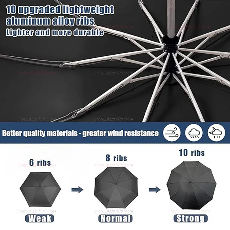 Automatic Umbrella
